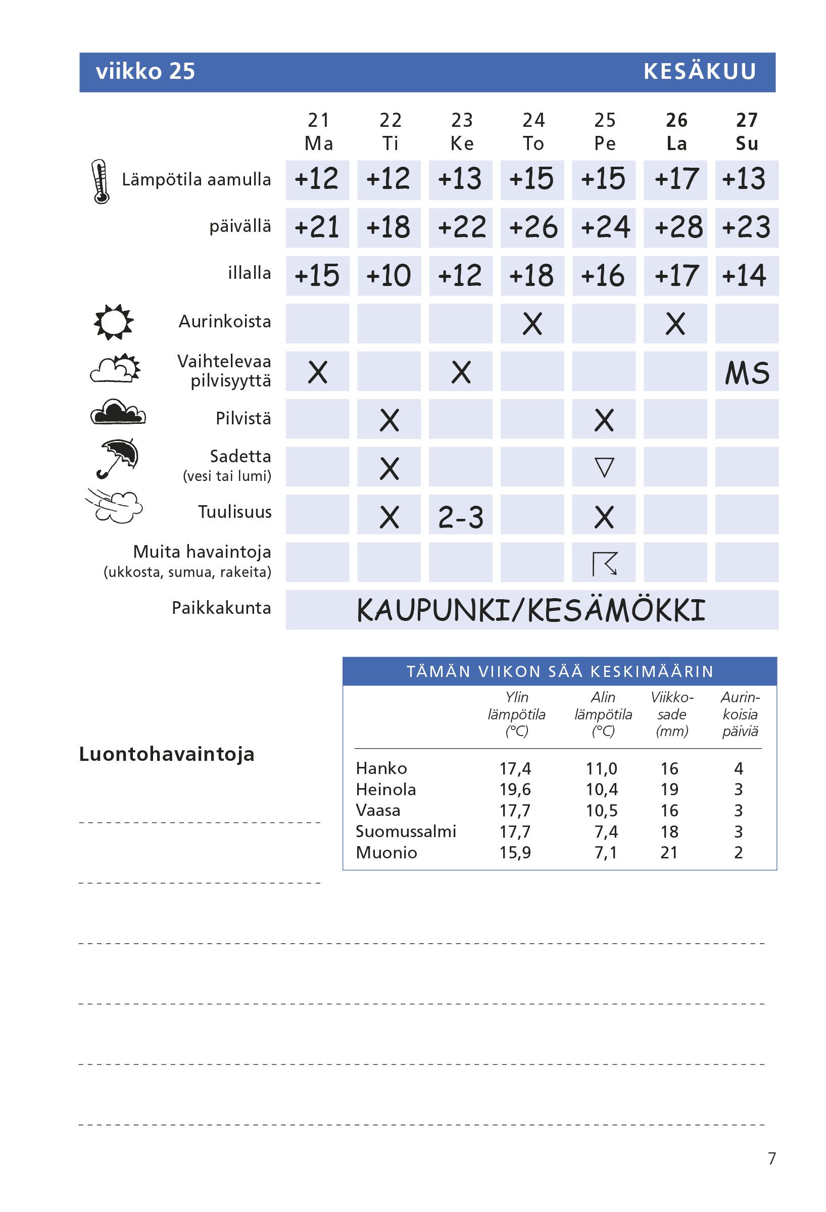 Sääpäiväkirja 2027